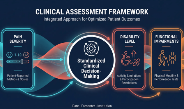 Clinical Assessment Framework Diagram