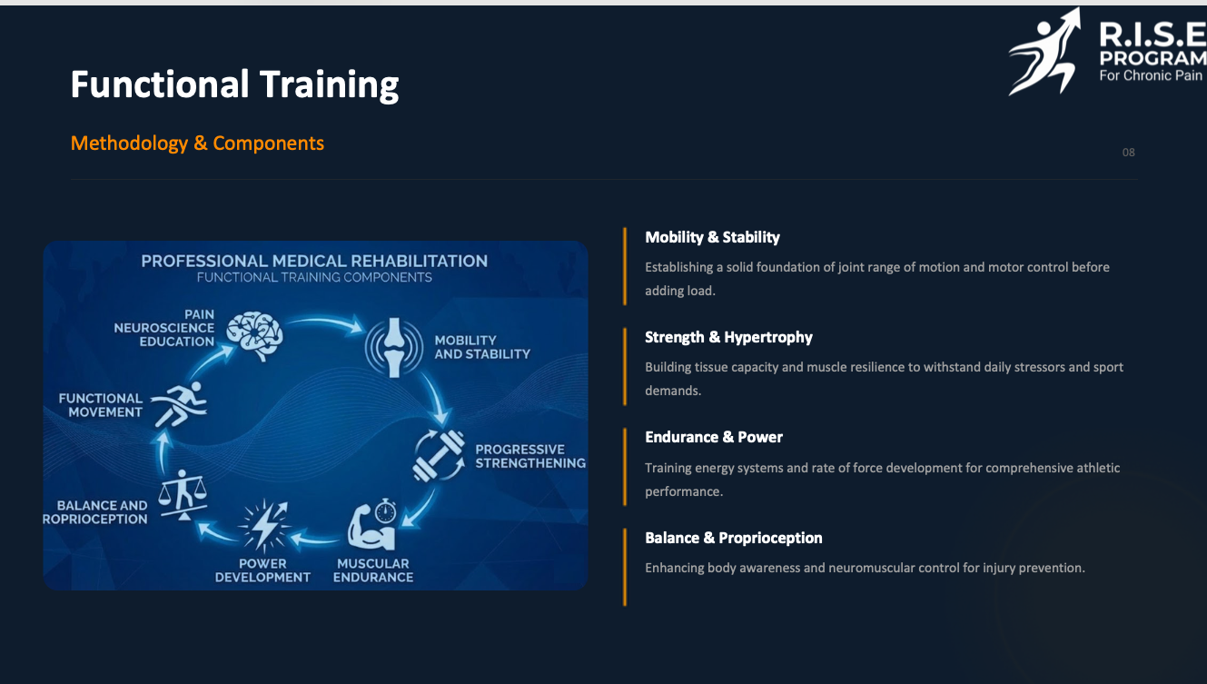 Functional Training Components